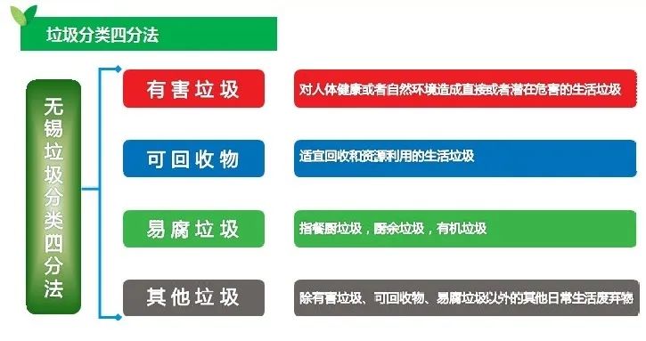 12个!注意无锡这些小区即将开始垃圾分类