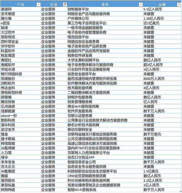 3000亿、197笔，拆解万亿蚂蚁帝国的投资版图