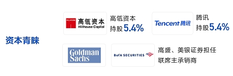 4)和高瓴资本旗下的基金hh spr-xiv holdings limited(持股5.4.