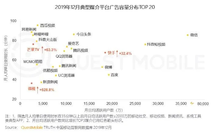 爱奇艺 百度 视频 腾讯 腾讯视频 携程 版权 玩家 阿里 头条