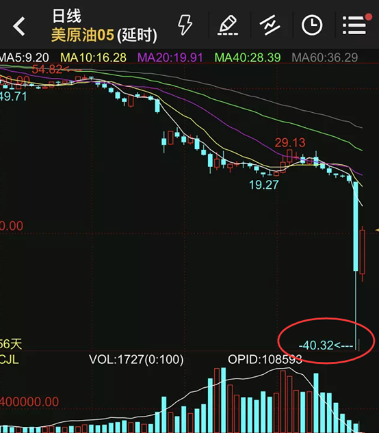 原油宝和解方案将出:中行或承担穿仓亏损 赔偿20%保证