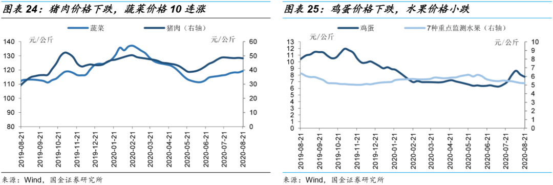 31省市上半年财政收支“成绩单”：只有上海有盈余