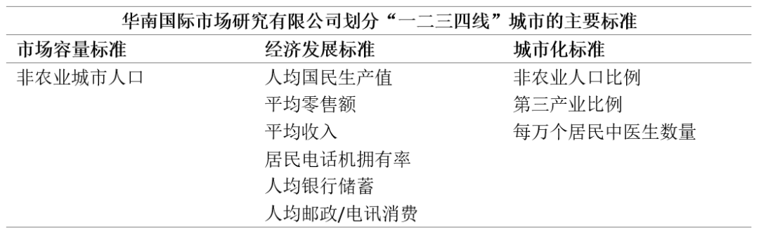 你家到底是几线城市？