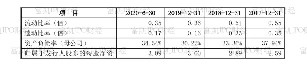 万辰生物募投项目与环评文件不一致连环保局都敢骗