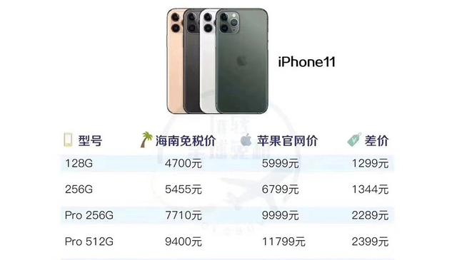 海南苹果iphone11又降价对比50天前看看能省多少钱