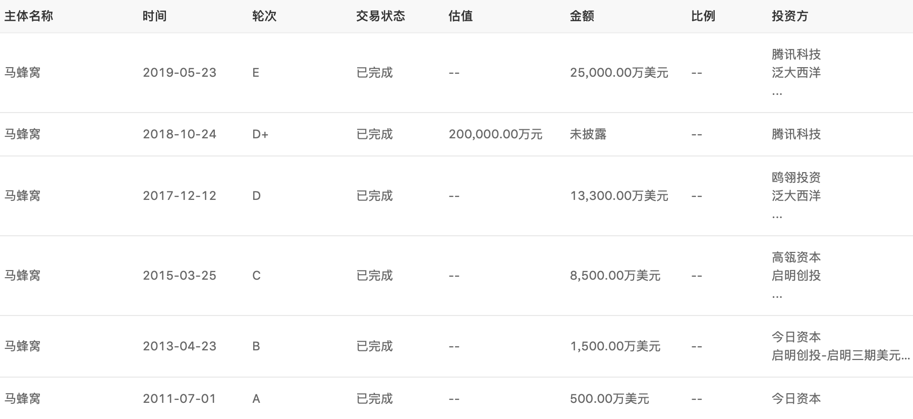 两次裁员、架构调整，马蜂窝上市路上还有几道坎？