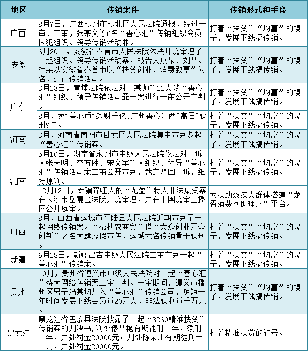2019年重大传销案件报告系列—假慈善,旅游,养老和假冒直销企业"