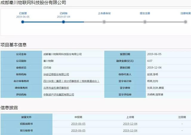 秦川物联ipo:一年三换财务总监,逾期应收账款远超净利