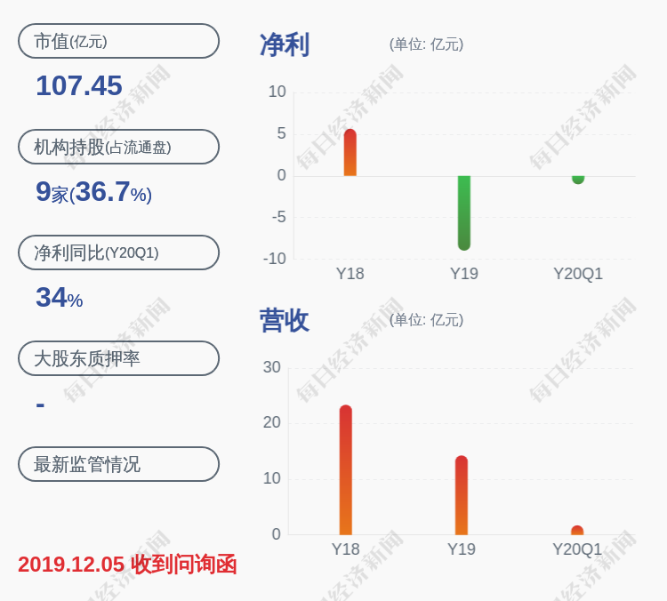 2016电信联通重组进展_2018年电信联通重组_电信重组2014