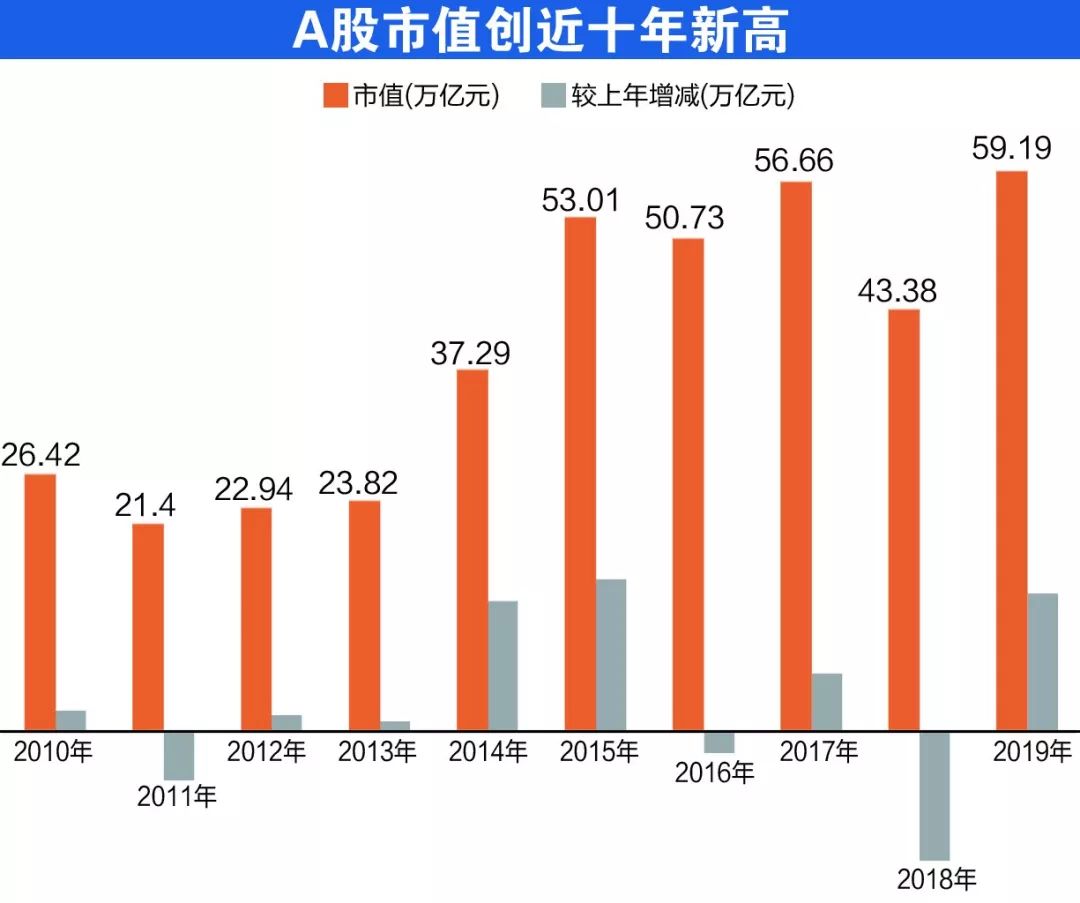 汕头a股上市公司市值除以gdp_亮了 深圳A股公司数量超过上海,市值逼近上海 广州,科技龙头一年飙涨超50(2)