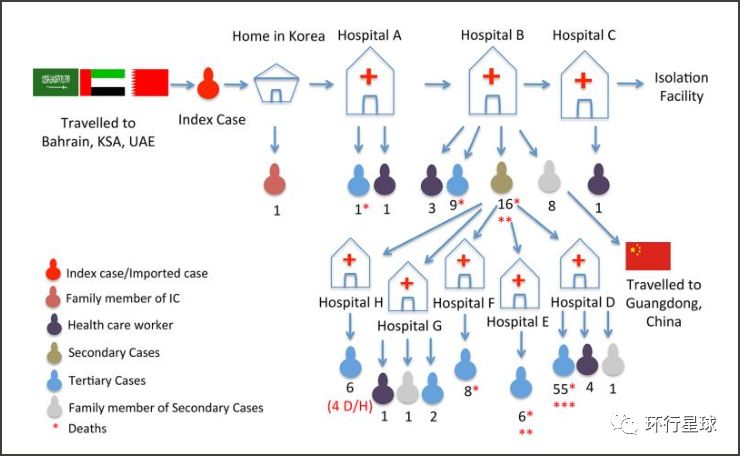 韩国爆发重大疫情时，政府做得怎么样