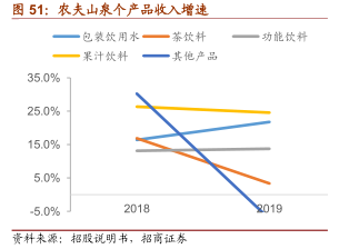 中国最赚钱的饮料：两元一瓶的农夫山泉