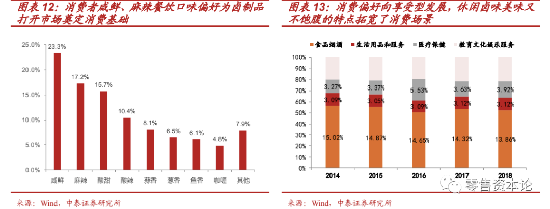 休闲食品 龙头 中泰证券 疫情 龙头企业 集中度 网红经济 风口 趋势 分析师