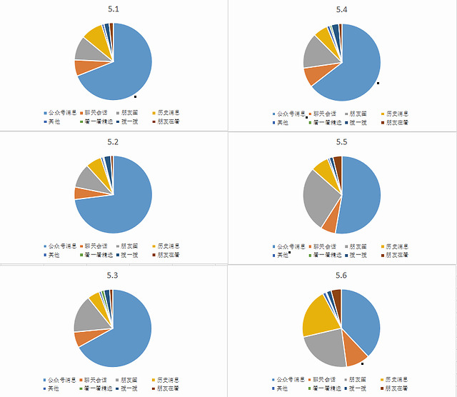 频繁“变脸”能拯救公众号的焦虑吗？