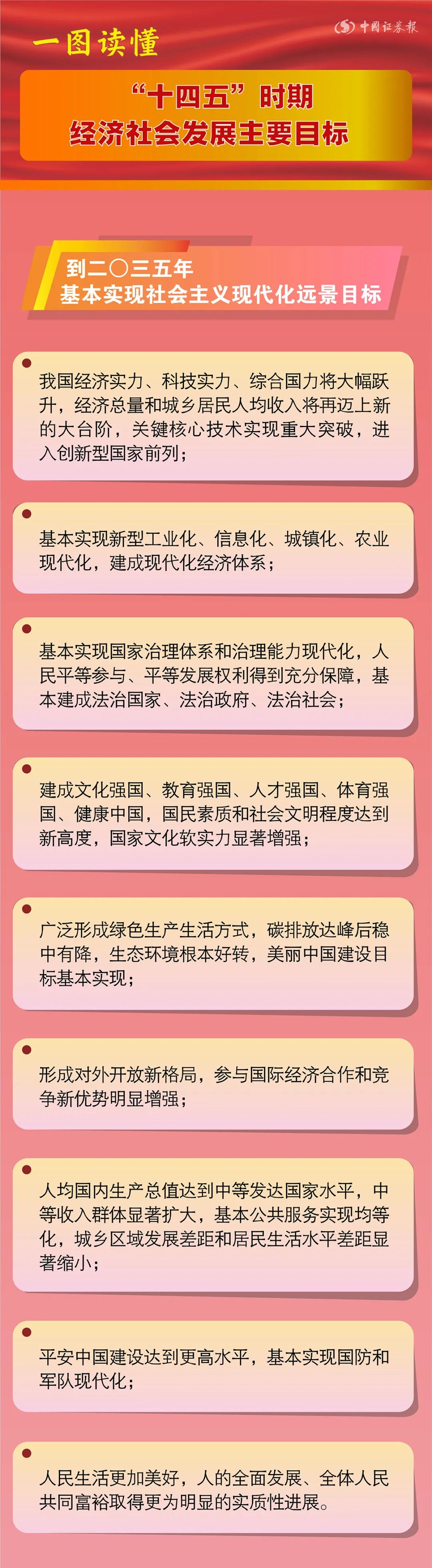 一图读懂"十四五"时期经济社会发展主要目标