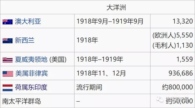 百年来最凶猛传染病，如何从天灾变成人祸？