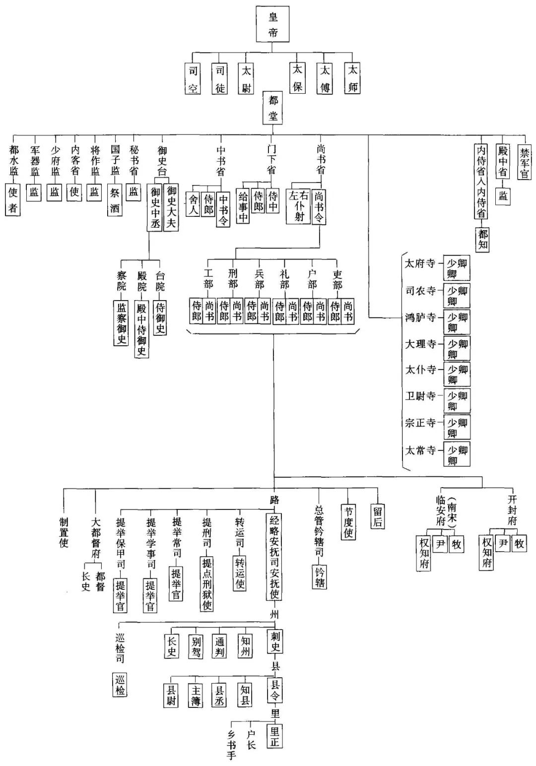 古代县令和知县有区别吗？两者有个根本性差异