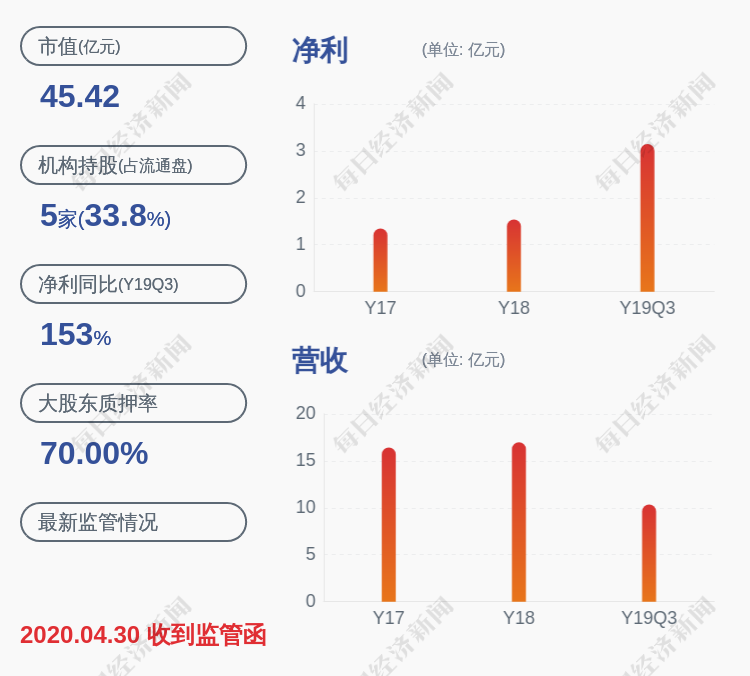 广东榕泰的董事长,总经理均是杨宝生,男,中国籍,经济师,大学学历.