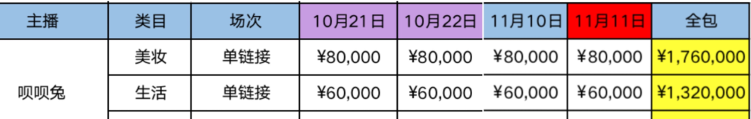 李佳琦一个人战斗，薇娅走上辛巴的路