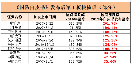 全球下一场军事竞赛！中国这一领域要雄起了