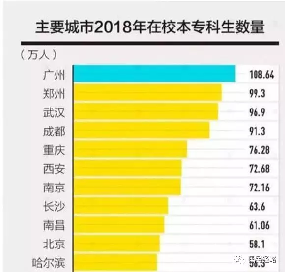 500万人离开武汉？真相是什么