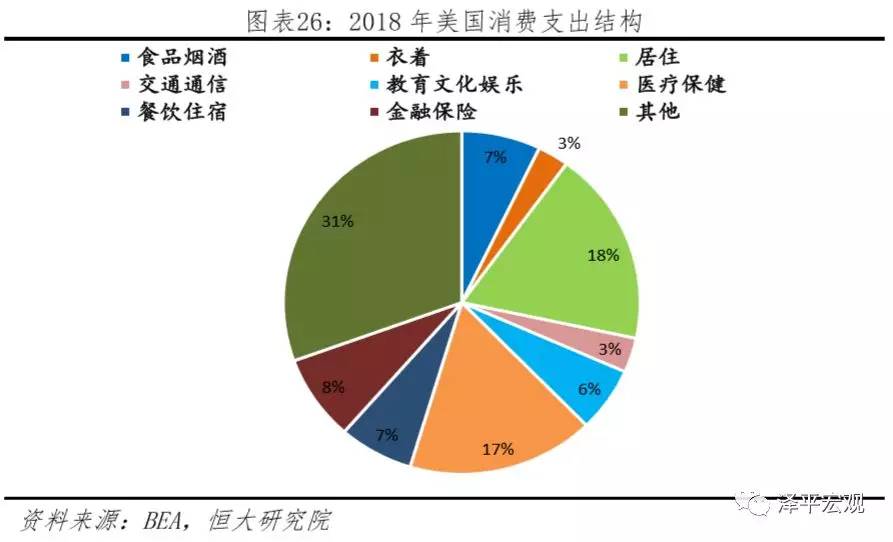 疫情危机下中美实力对比 科技,民生,教育,营商