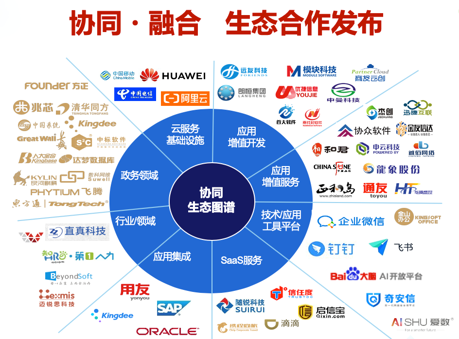 致远互联2020协同生态伙伴大会在线召开赋能伙伴聚力数智化