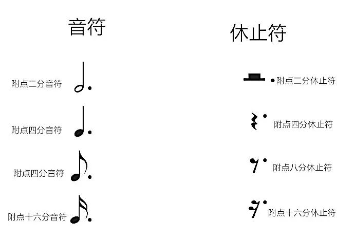 乐学音乐室乐理第五课