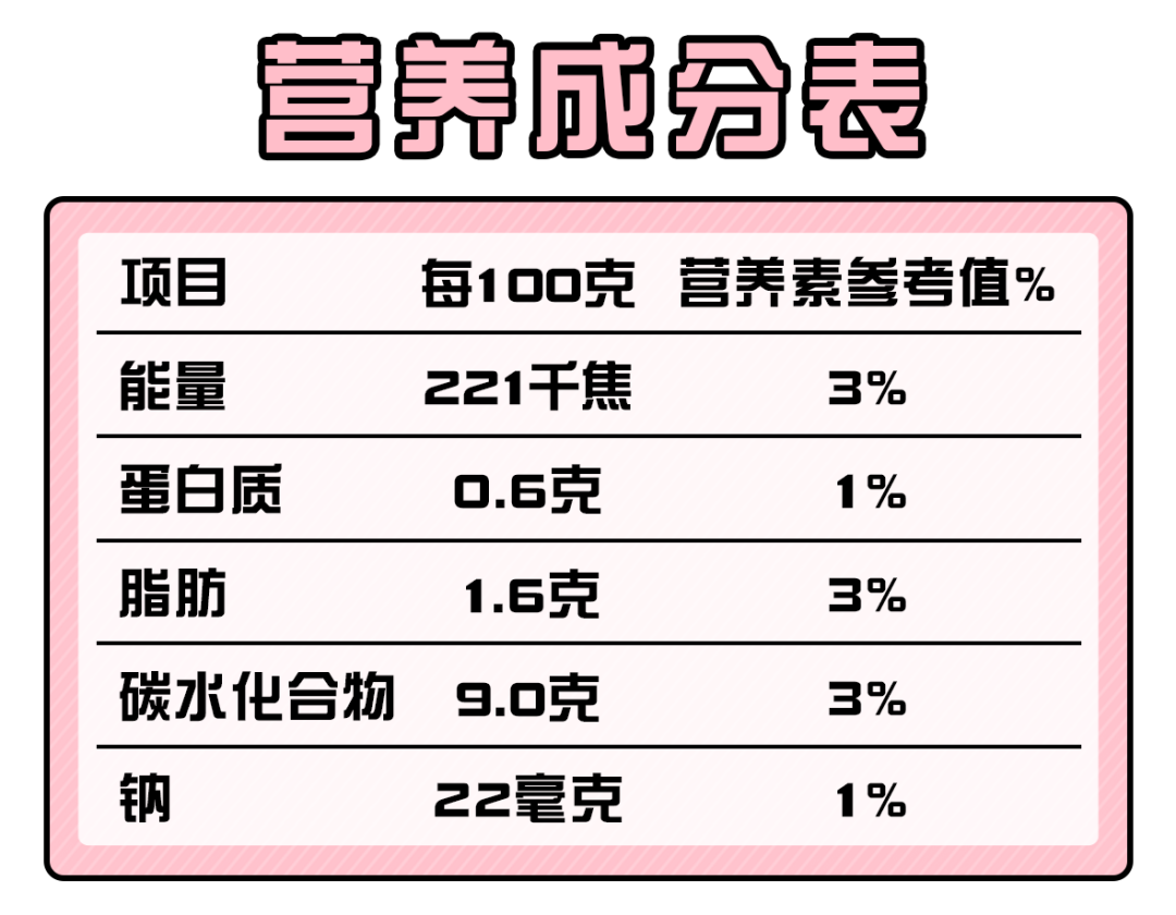 对于包装食品来说 看两样东西就能基本解决: 【配料表和营养成分表】