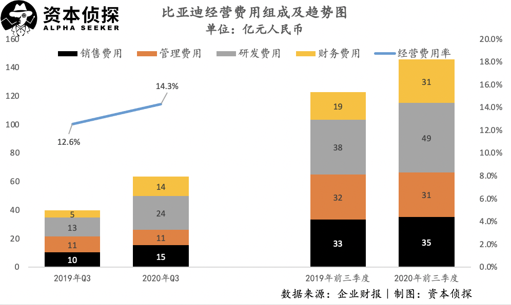 涨幅堪比特斯拉 比亚迪上演惊天大逆转