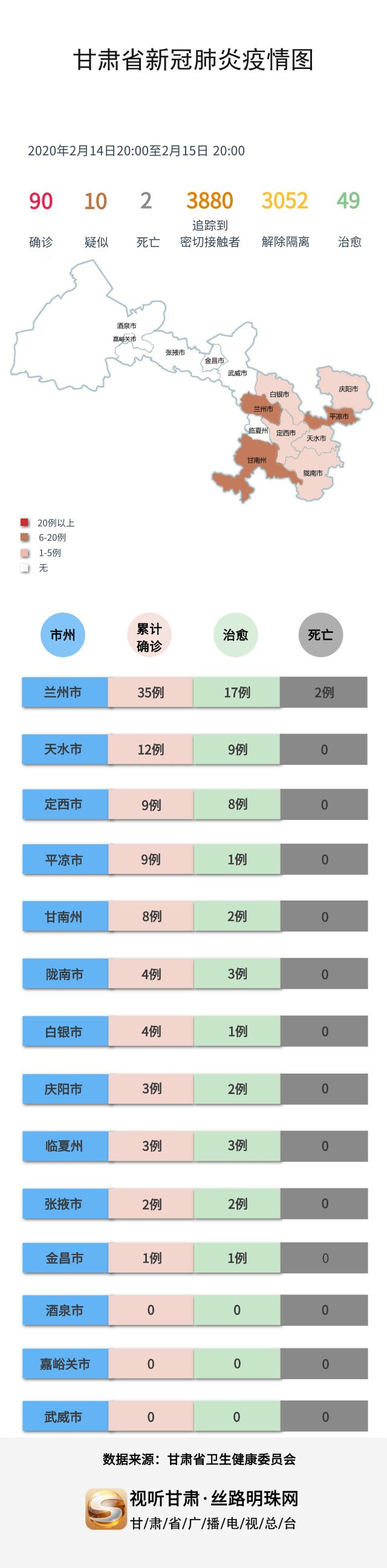 图解丨甘肃省最新疫情分布图(截至2月15日20时)__凤凰网