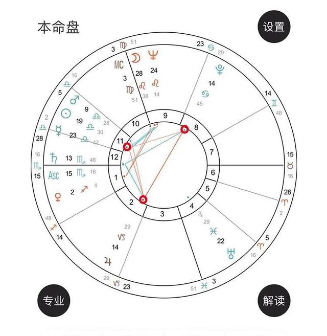 星盘上的t三角格局永远的铁娘子撒切尔夫人