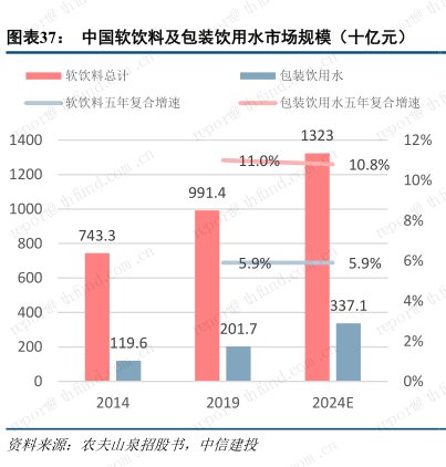 中国最赚钱的饮料：两元一瓶的农夫山泉