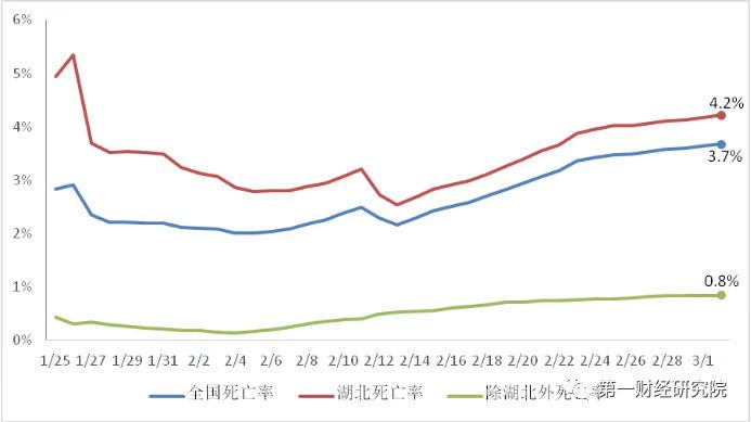 每日疫情与经济观察(3月3日:美联储紧急降息50基点应对疫情经济风险