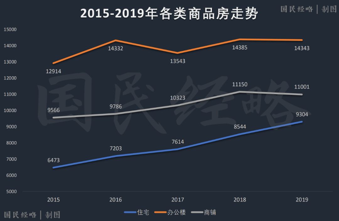 2020年开始，千万不要乱买房子