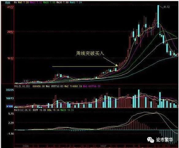 2,罗顿发展如下图,曾经出现了突破箱体,随后回踩支撑,买入!