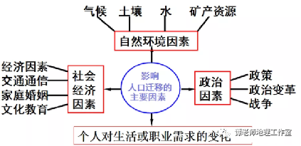 影响人口迁移的主要因素有哪些?从海南"抢人落户"方案看人口迁移