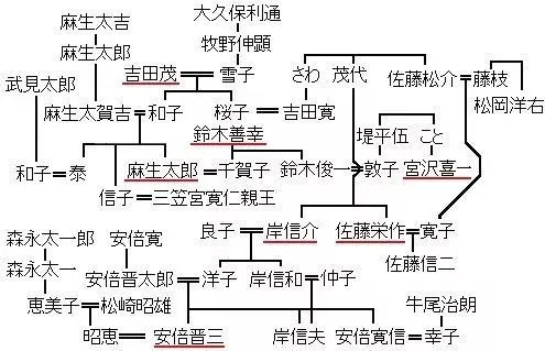 菅义伟没挑明的潜规则: 平民想做日本首相有多难?