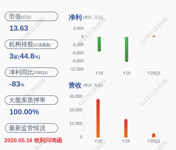 注意熊猫金控股票交易异常波动