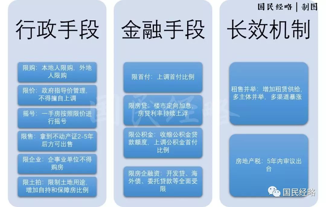 2020年开始，千万不要乱买房子