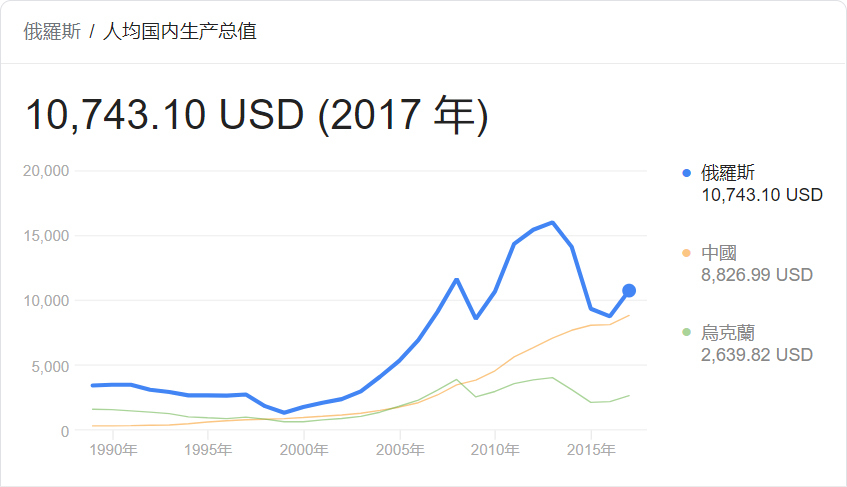 俄罗斯农业是如何中兴的 | 地球知识局