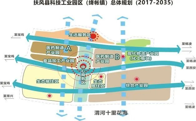 扶风县科技工业园介绍