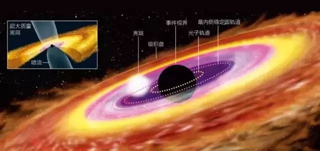 事件视界连光都无法逃脱那么黑洞就真的只吃不吐吗