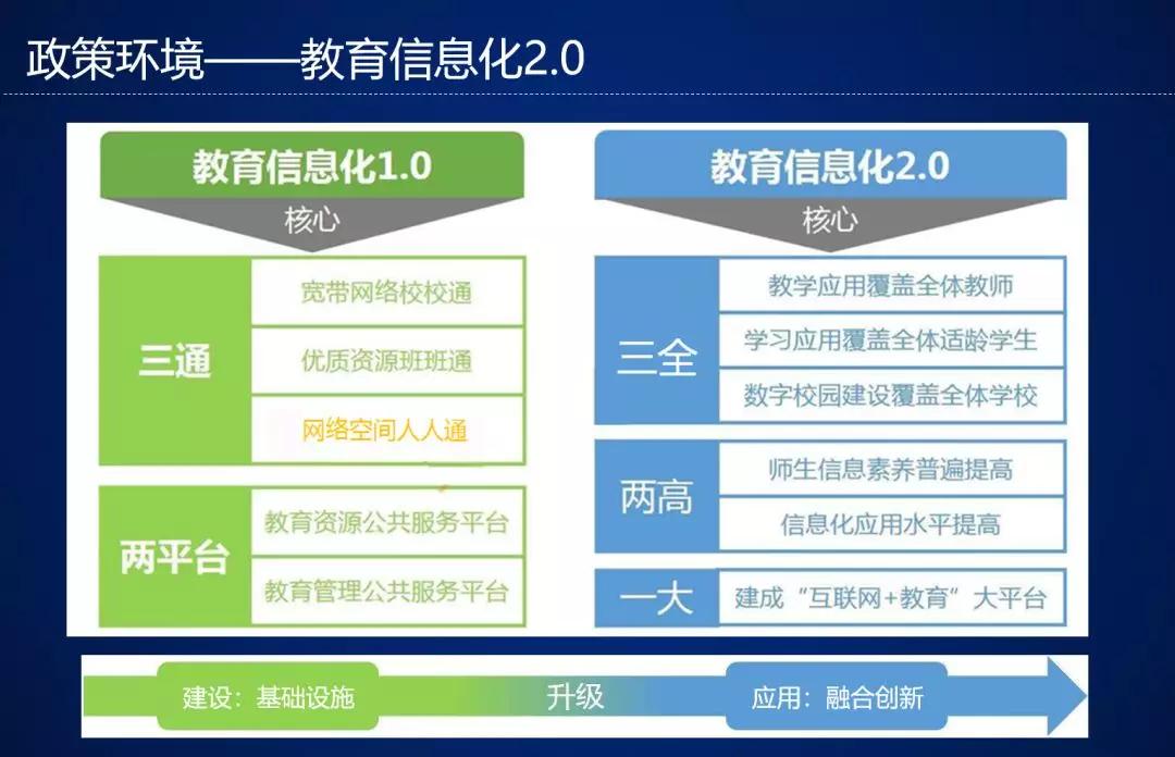 中焦视线大会丨明博教育严红:教育信息化 2.