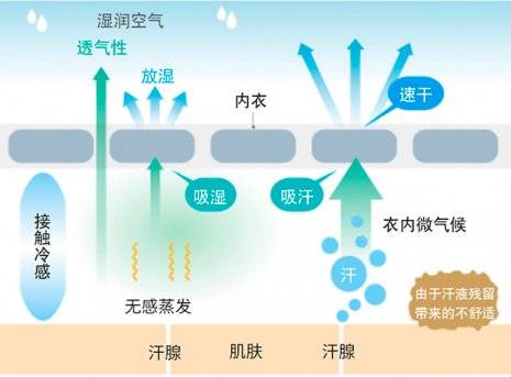 口罩 优衣库 airism 日本 疫情 流感 花粉症 皮肤 纤维 材料