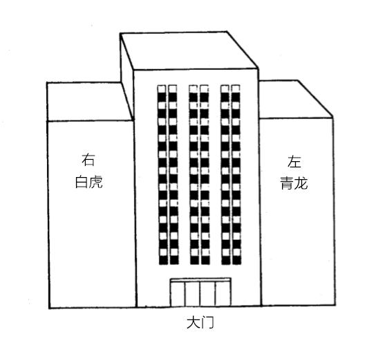 小白学会看风水(十六:用风水四象,帮你看阳宅的外局风水