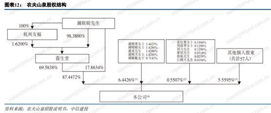 中国最赚钱的饮料：两元一瓶的农夫山泉