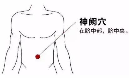 关元  