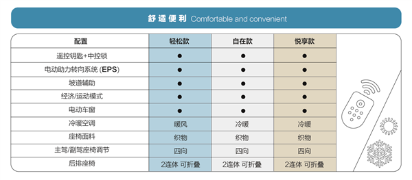 298万性价比爆棚五菱宏光miniev配置曝光标配率惊人