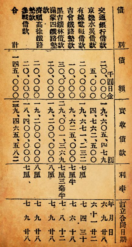 段祺瑞向日本借1.45亿日元，一开始就没打算还？